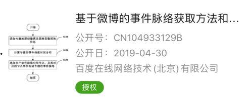 彻夜吃瓜,揭秘娱乐圈幕后真相