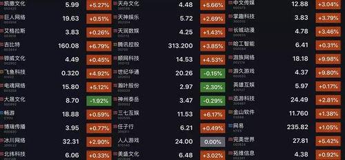 b站吃瓜圣地,热门事件背后的真相与笑料